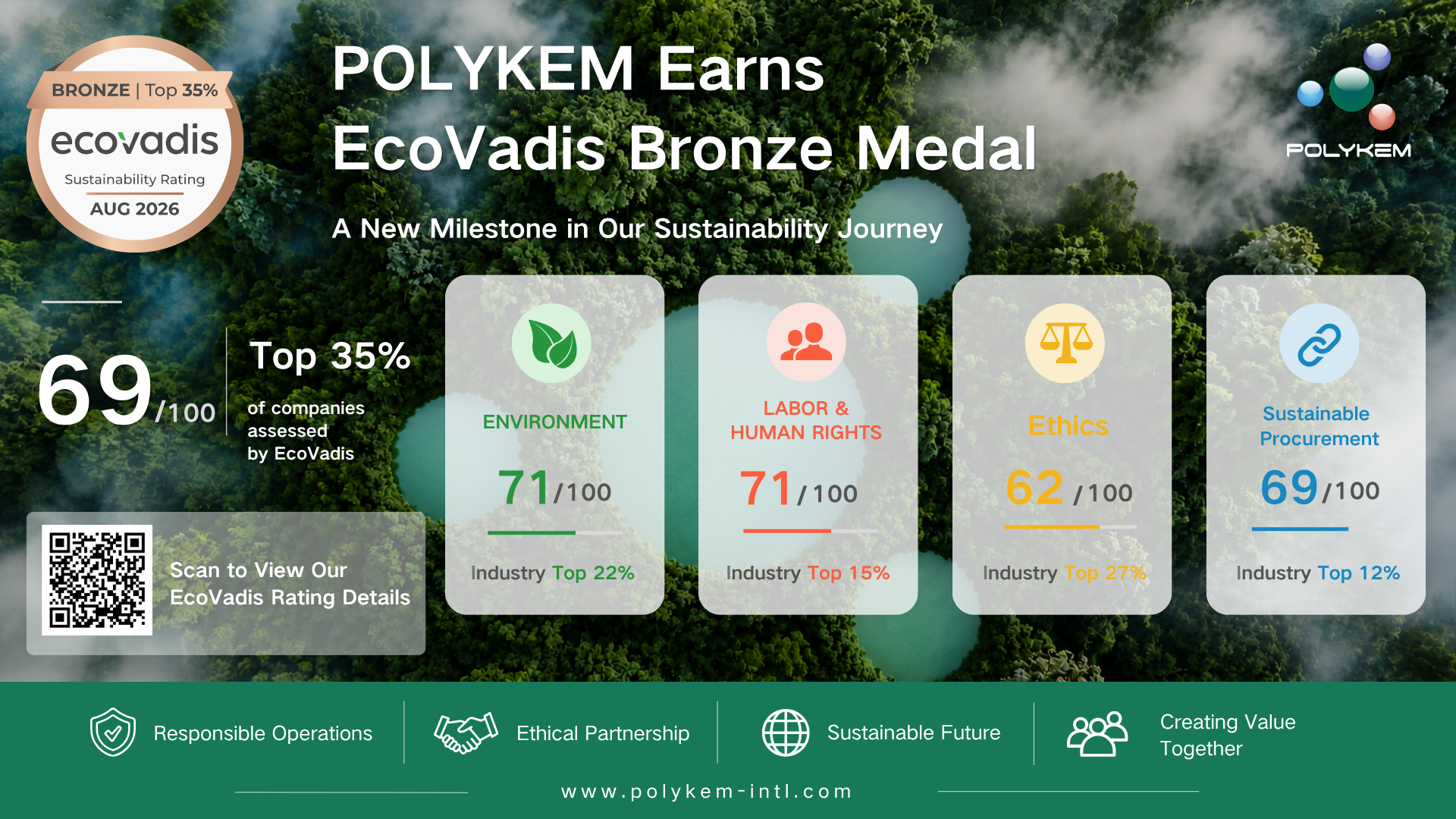Polykem získal bronzovou medaili EcoVadis za výkon v oblasti udržitelnosti